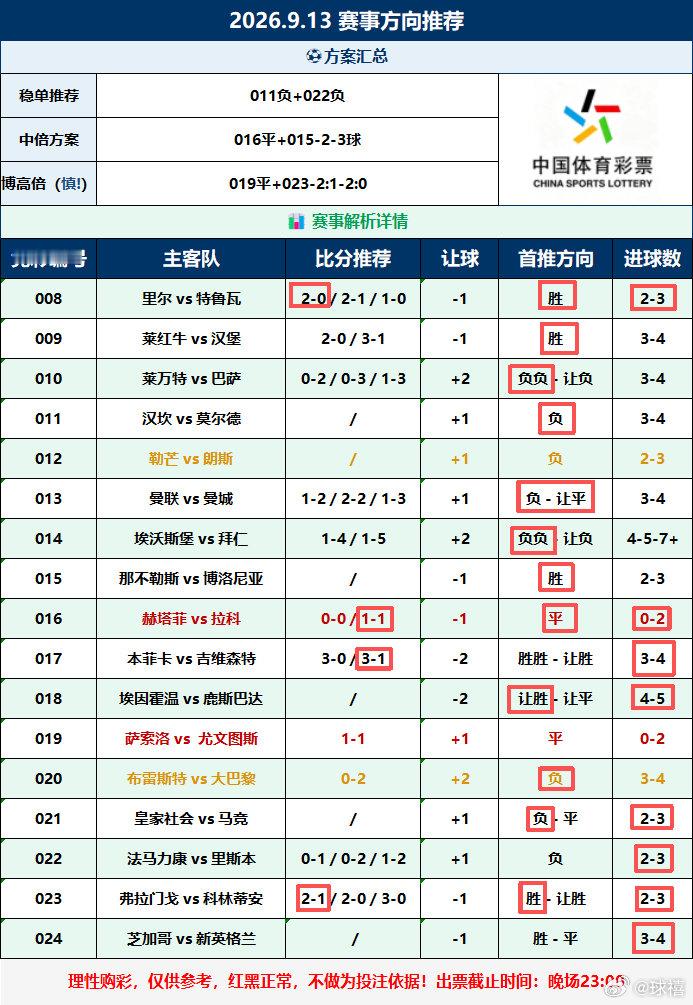 17中12，五场落空我偏偏挑中这五场，我真服了足球足球预测五大联赛 ​​​