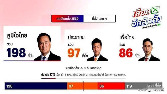 背信弃义的人把路都堵死了，接下来大麻廷的路该怎么走？人民党不信任阿努廷，拒绝合作