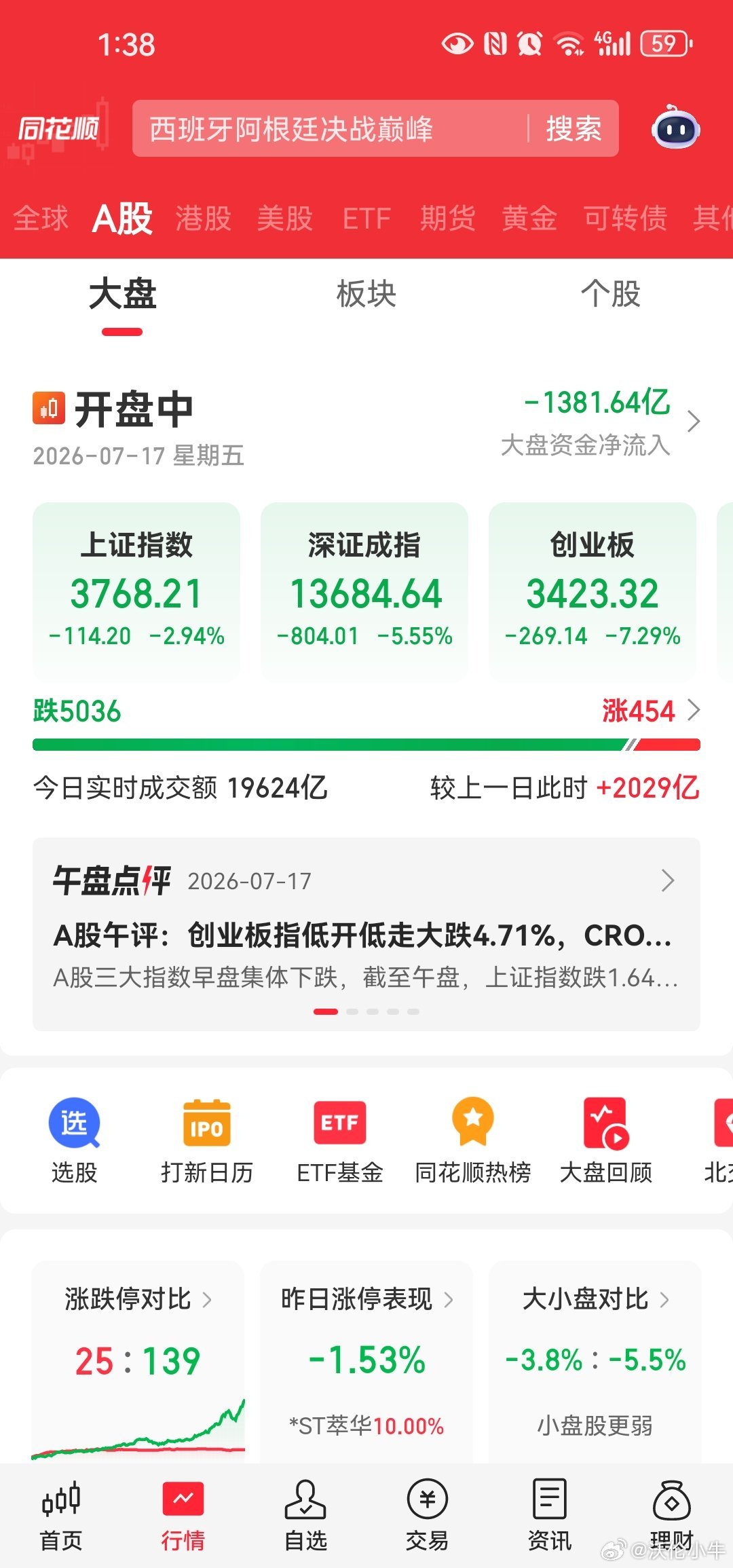 某队也真沉得住气，再不出手护盘任由a股自由落体千股跌停之名场面再现也就再过半小时
