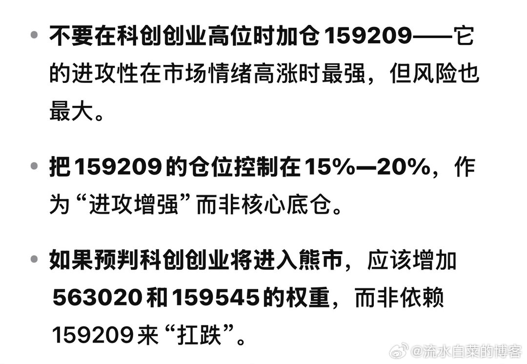 $红利质量ETF招商(SZ159209)$ 暂时不考虑买入 ​​​