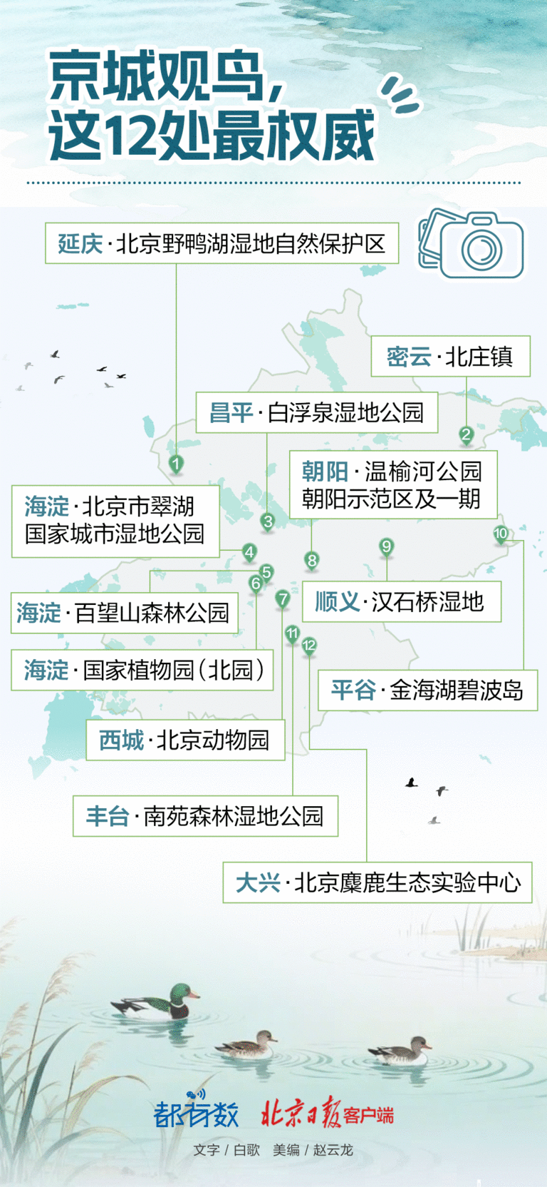 #赏完红叶该打鸟了#【官方力荐！这12处观鸟基地还是太权威了】 #快来喊李现来打