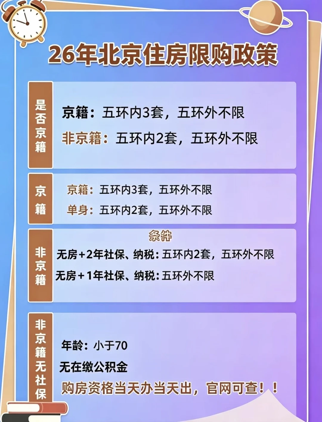 在北京买房，非京籍收好这份资质攻略❗️