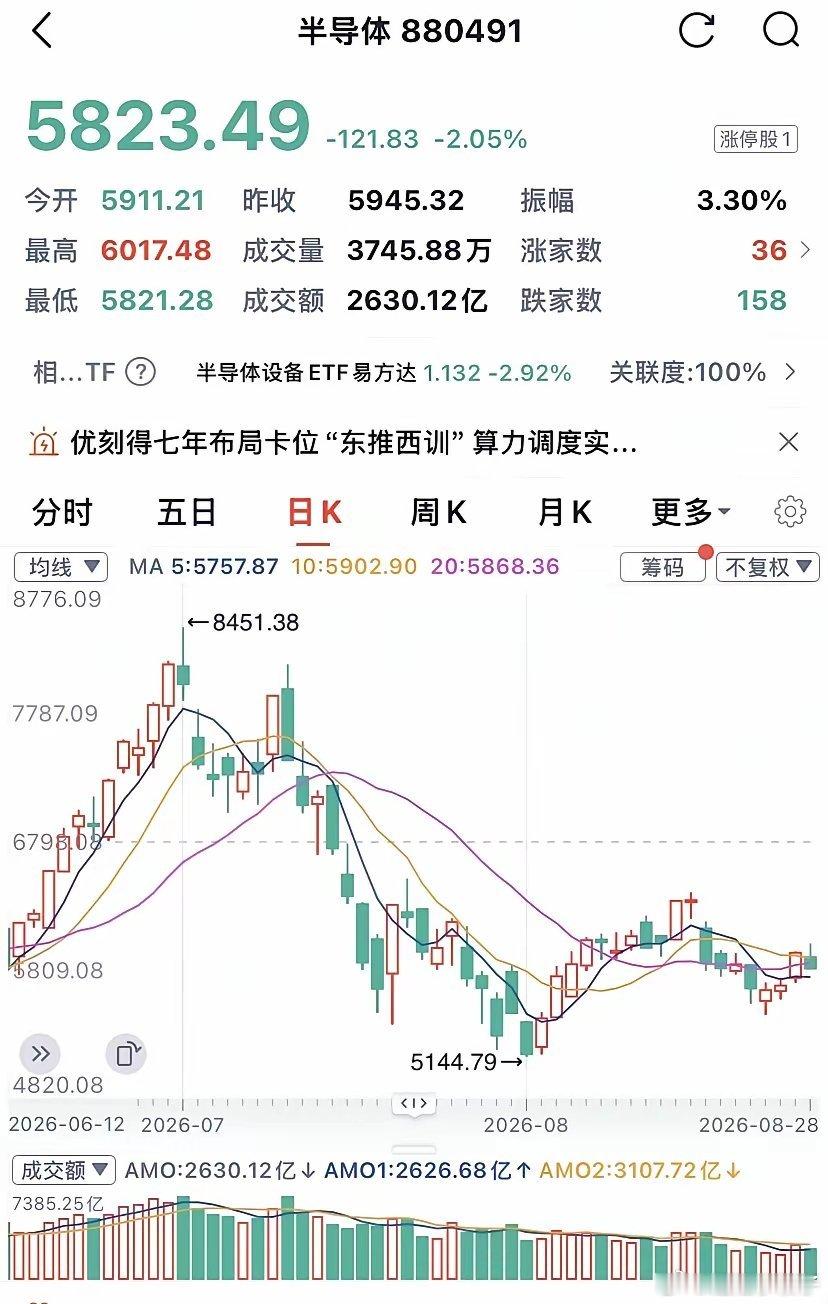 明日小心，或长阴杀跌！1、有人说周末有那么多重磅利好，明日怎么可能会长阴杀跌呢？