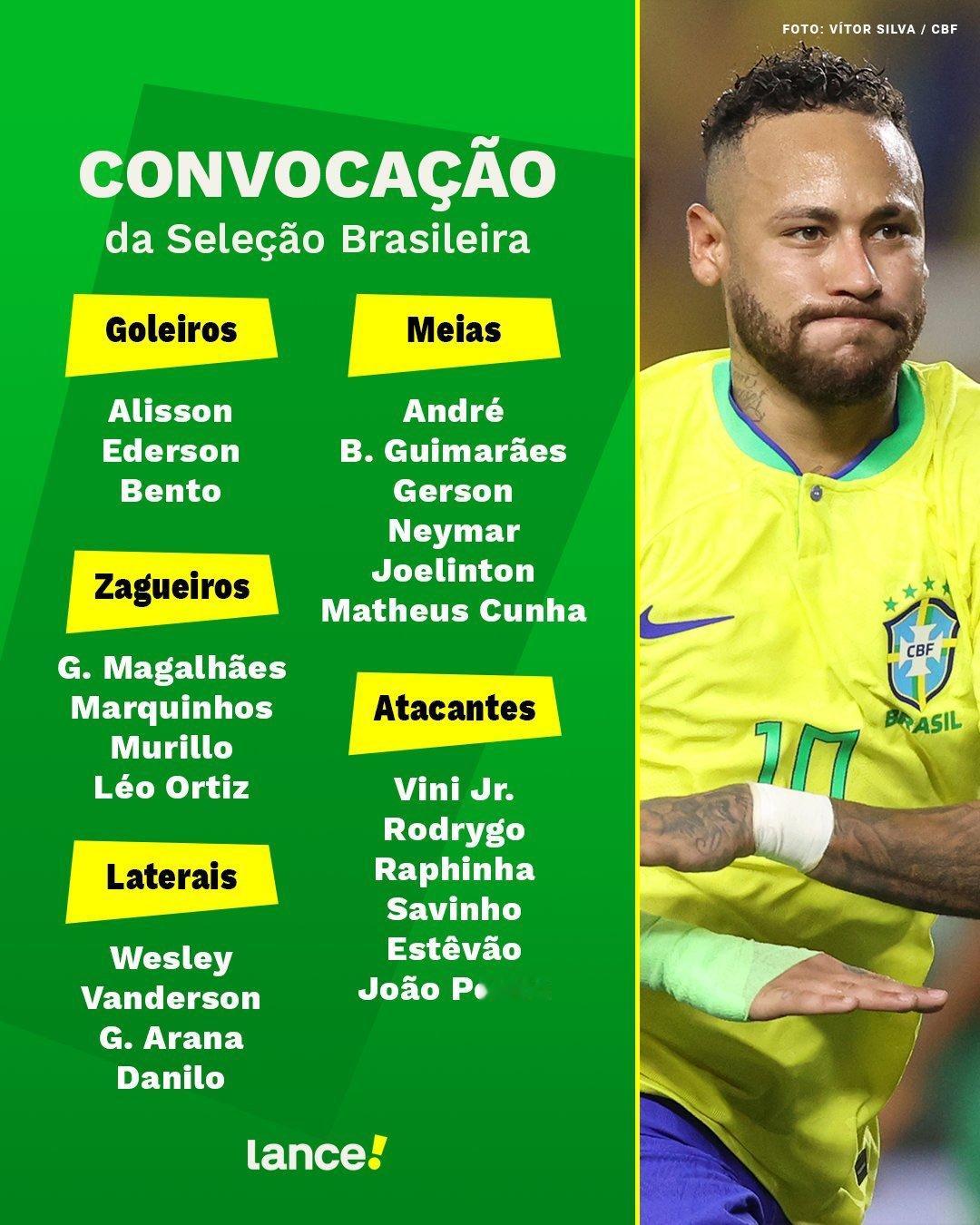 拉菲尼亚入选巴西国家队最新一期大名单🇧🇷巴萨至死不渝红蓝魂 ​​​