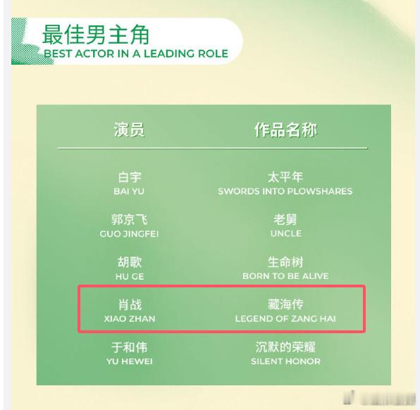台湾中视爱尔达祝贺藏海传入围白玉兰台湾中视祝贺肖战藏海传台湾中视，爱尔达祝贺《藏