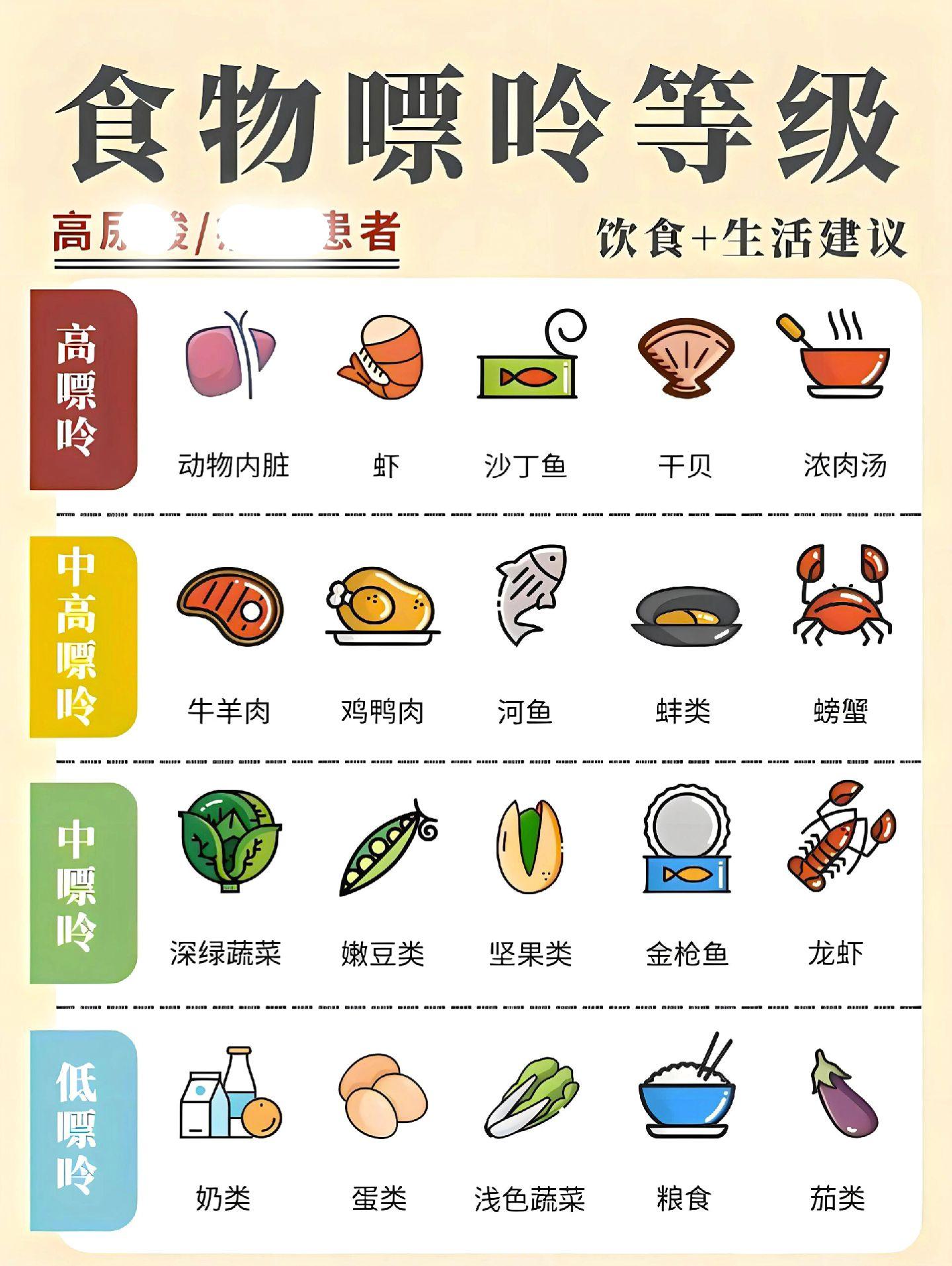 食物嘌呤等级表