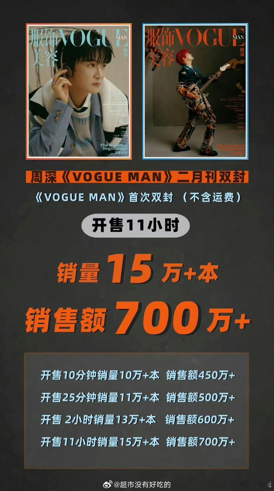 周深VOGUE实绩周深VOGUE MAN首次双封实绩开售11小时销量破15w+本