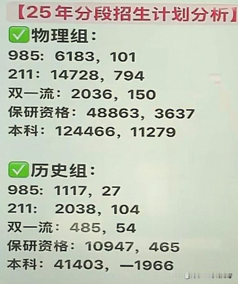 2025年河北各分数段招生人数变化！