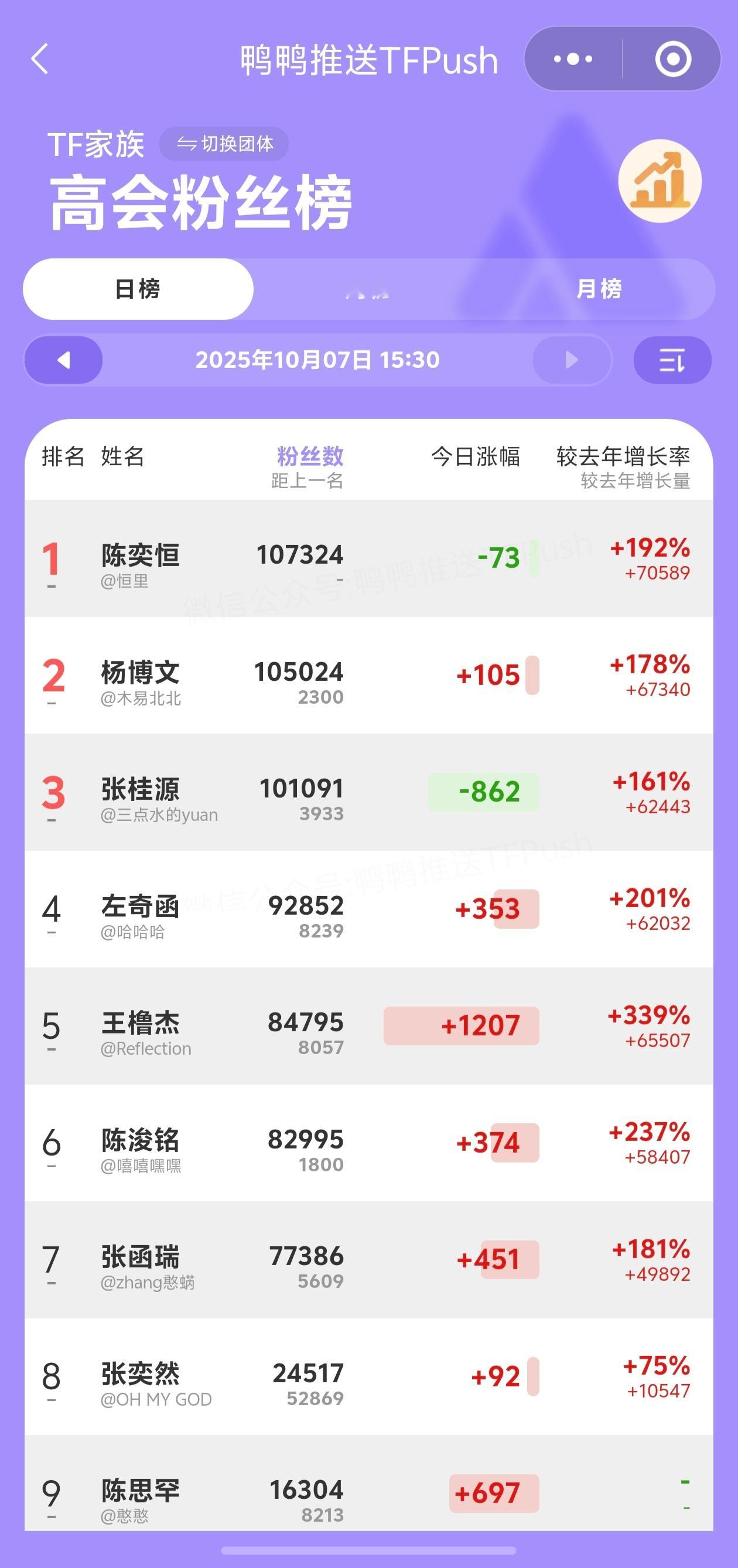 TF四代出道由公司自主决定 拒绝内定，尊重氪金。钱是要的赚的，总不能投出来的人不