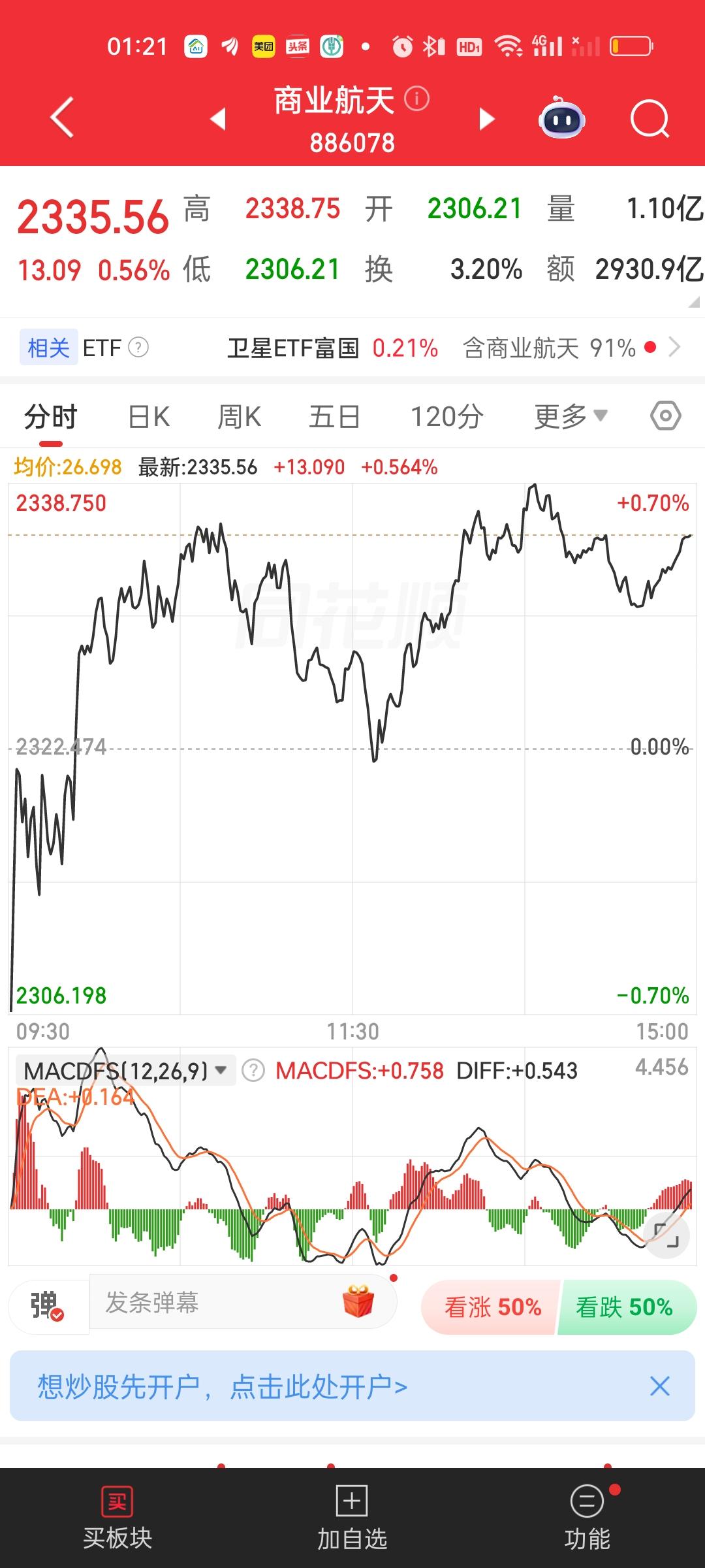 商业航天板块1月12日见顶以后到今天刚好调整了3个月。截止今天已经站上了5日10