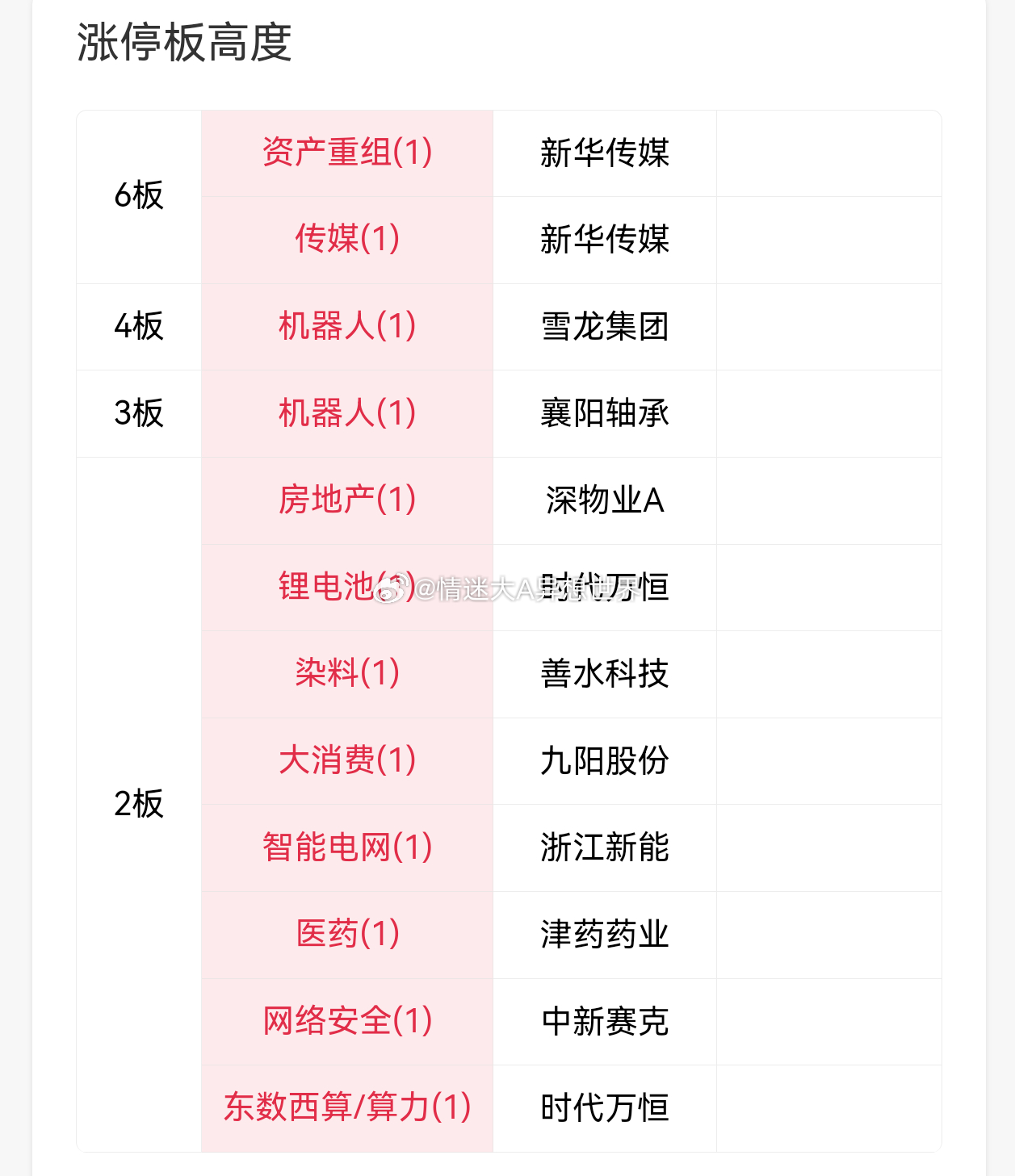 早上短线那条被＋🤮了👇去掉👗内截图重发一下如果还是重复🔁就不改了大家以群