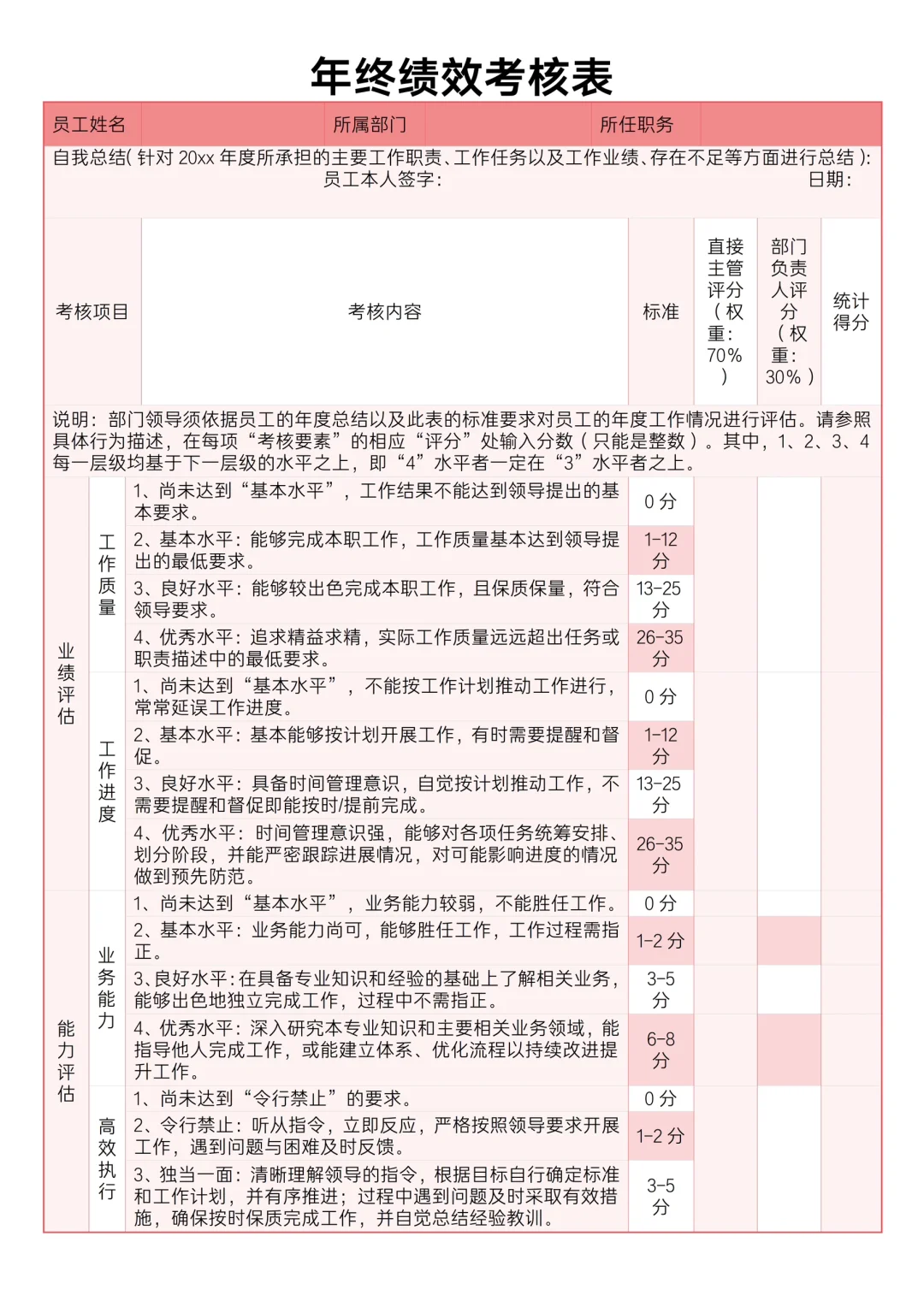✍️员工年度绩效考核表