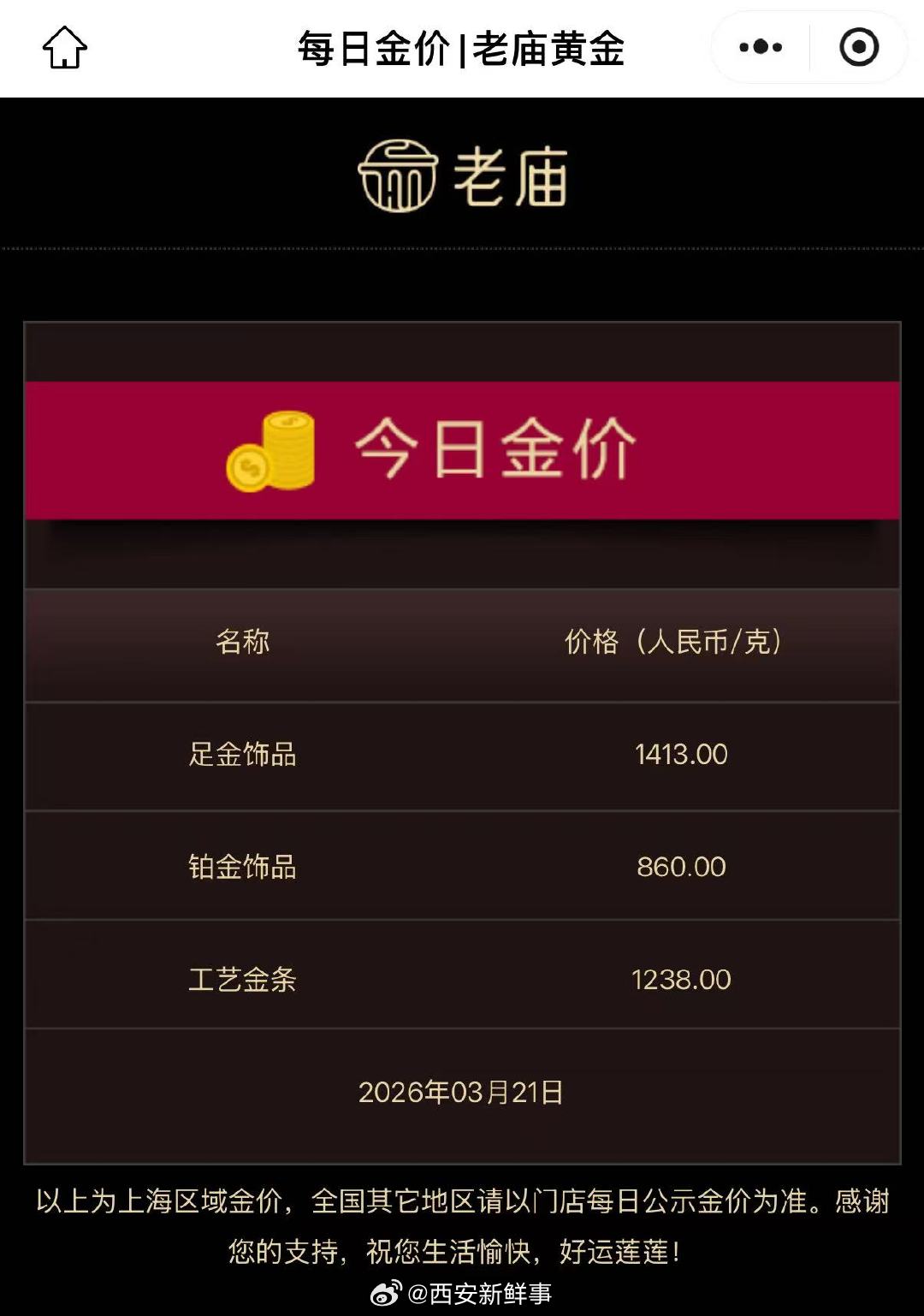 【金饰价跌回1413元】金饰价一夜暴跌32元截至收盘，COMEX黄金期货跌2.4