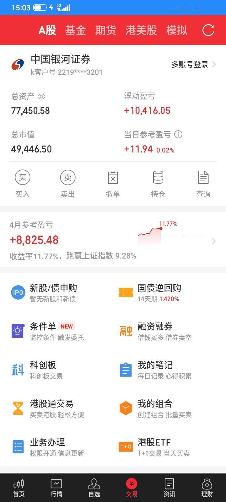 2026.04.13，今天股市走得比较平稳，没有太大的波澜，这几天，大家都对美伊