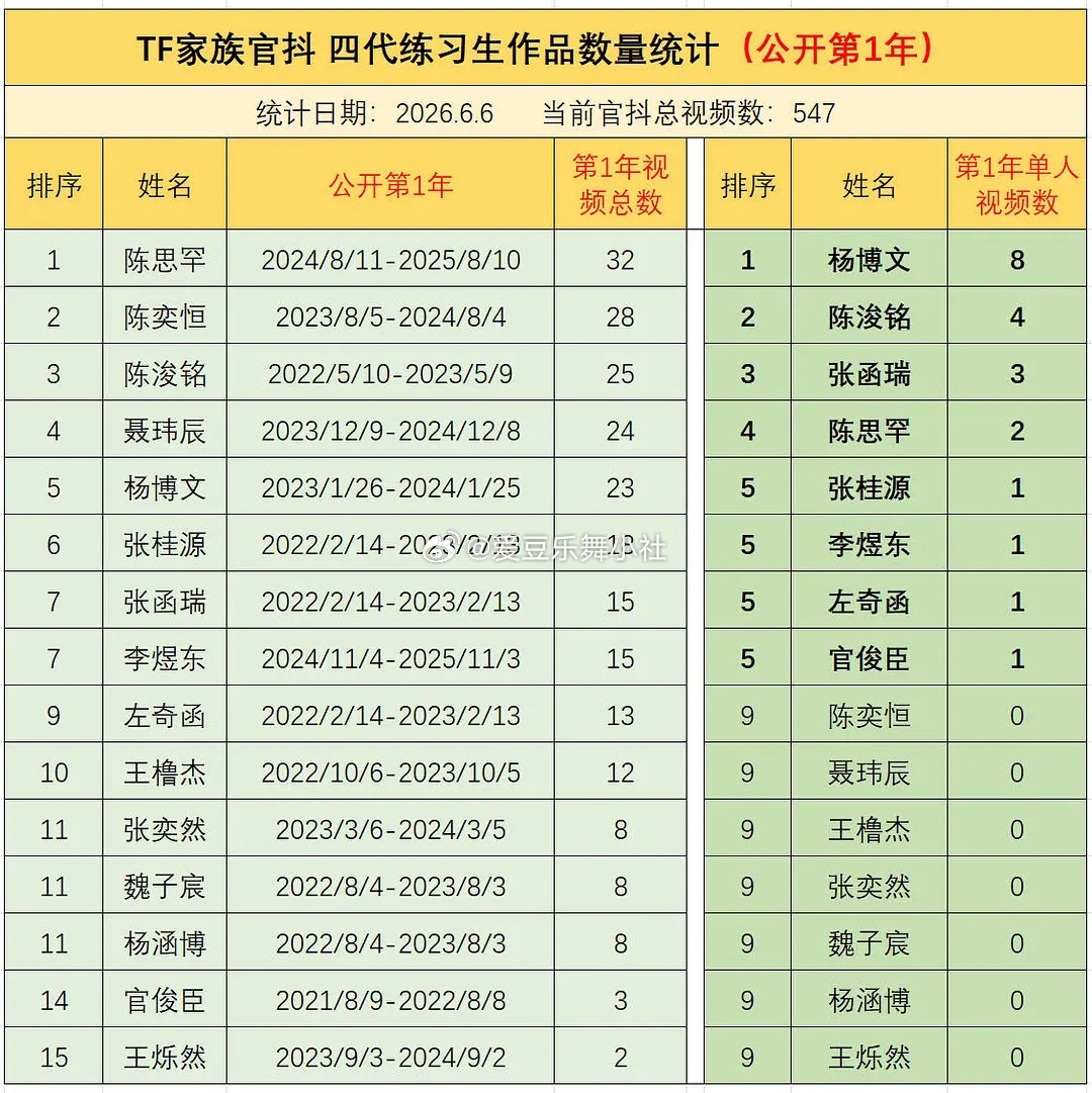 tg📊🎀四代官抖🫘数据最全拉表 