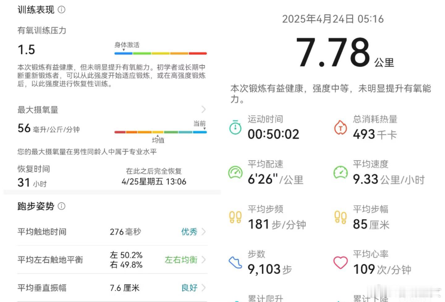 今天早上我终于忍不住去晨跑了！说实话，一开始我还在被窝里赖床，可是一想到外面清新