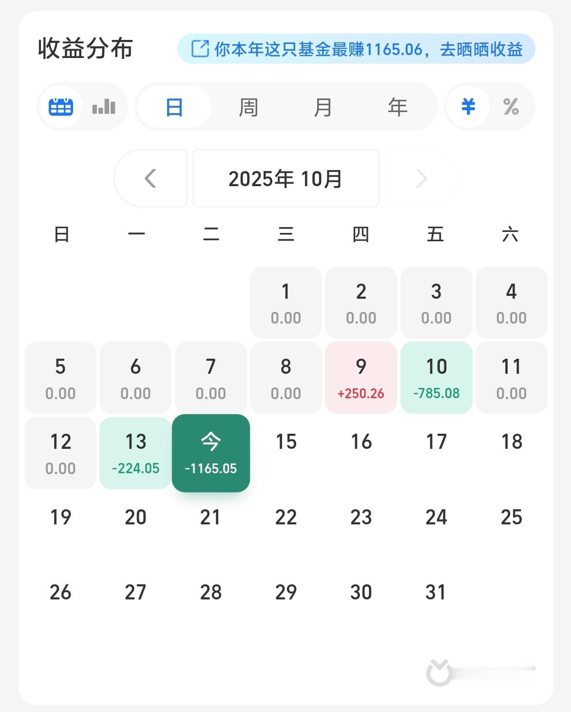 这支基金在我手里握了三年，前几天好不容易回本了！但是这周开始又跌了.....我的