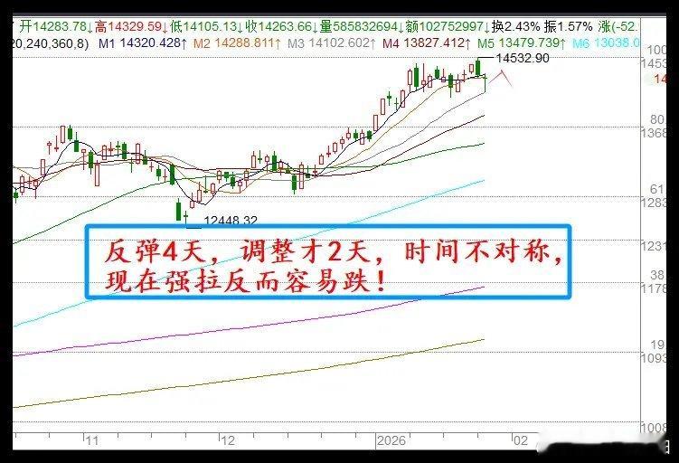 1.27午评：探底回升难掩个股普跌，A股暗藏这一修复信号今日早盘A股低开弱反后快