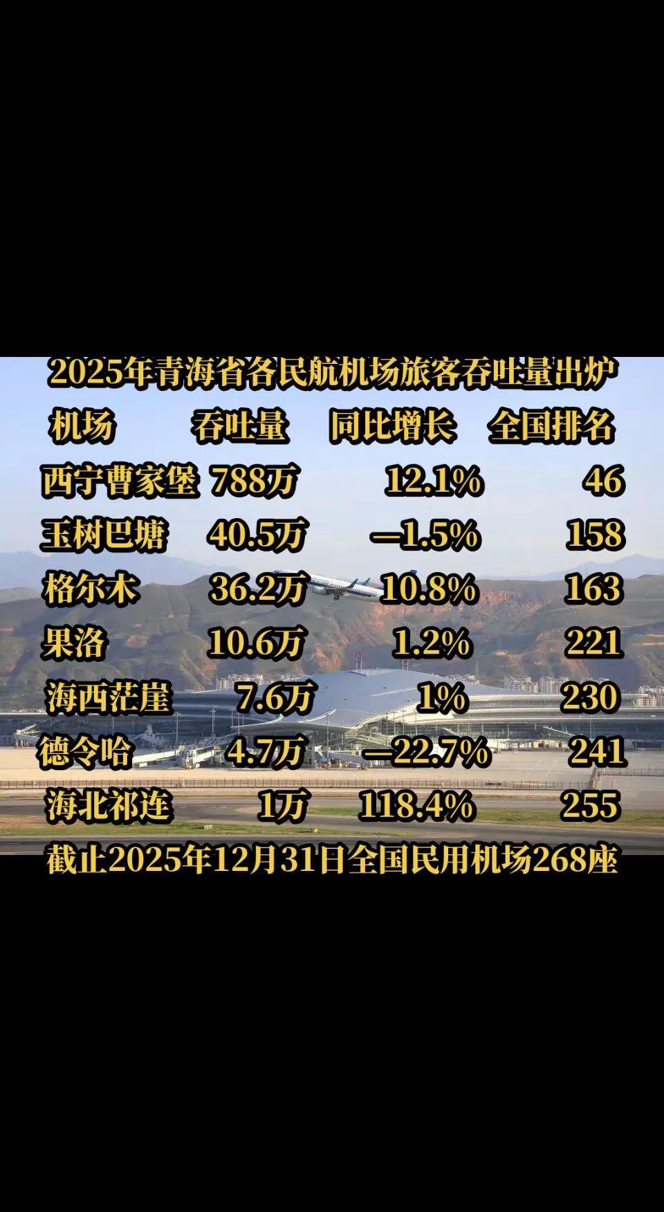 民航西宁曹家堡国际机场青海机场建设