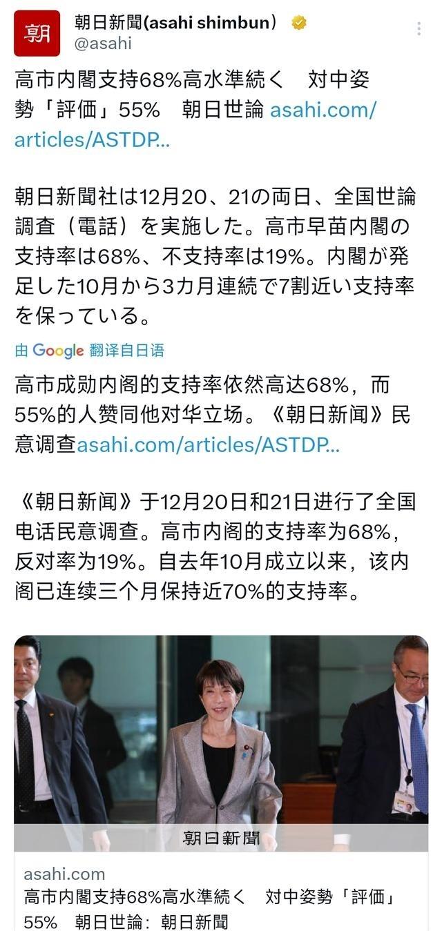 《朝日新闻》12月21日晚报道：“高市早苗内阁的支持率依然高达68%，而55%的