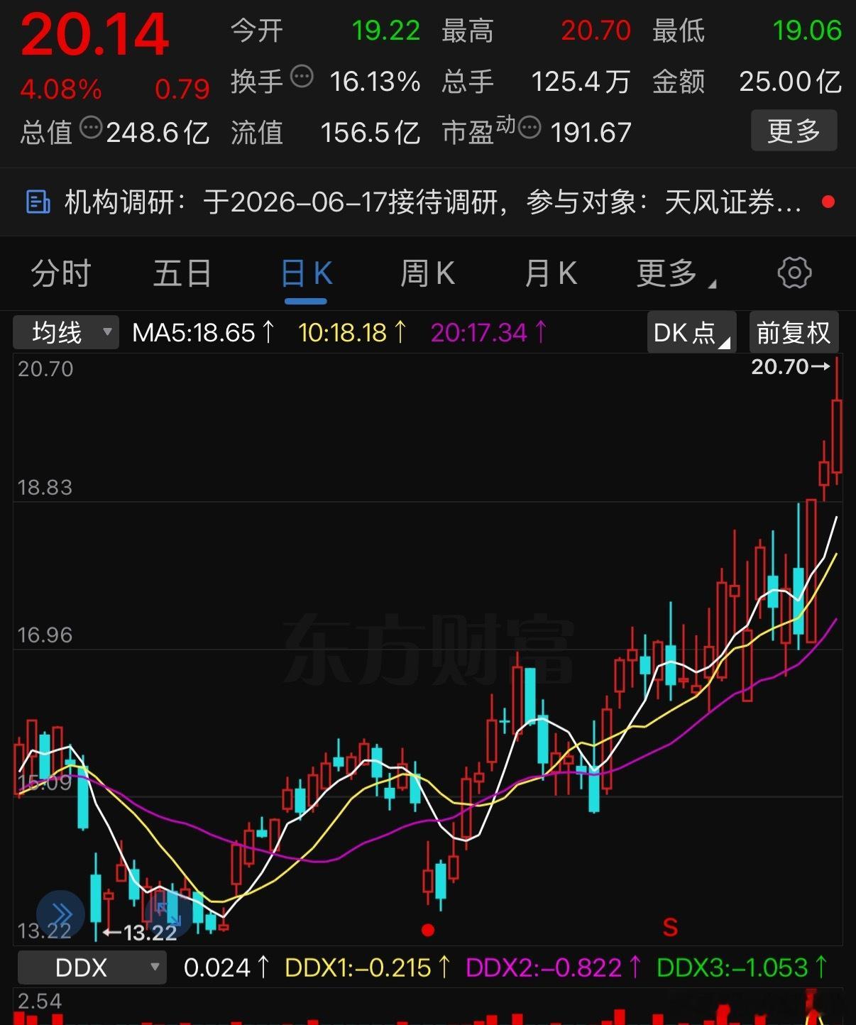 精选两个股市里有一句话，买在无人问津时明天大胆关注有没有课代表 