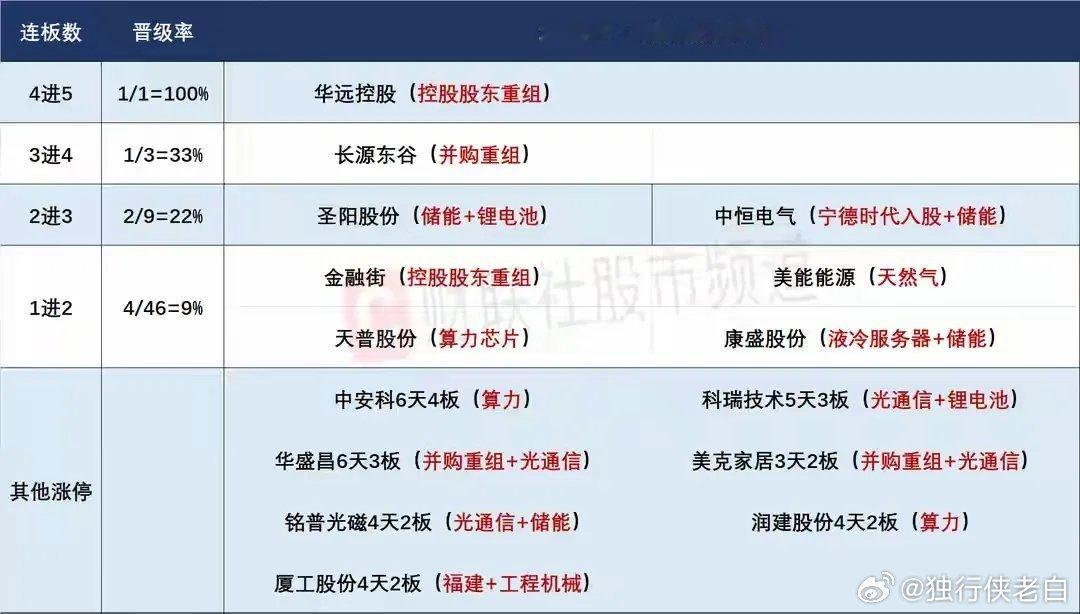 4月14日盘前预案：外围影响越来越小，市场持续走出趋势节奏，科技题材的持续性或许