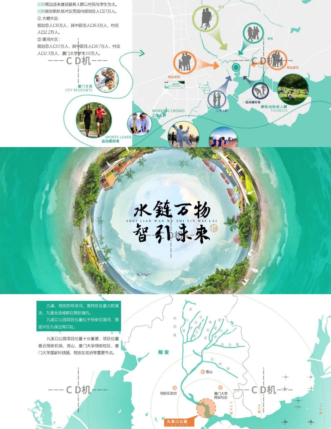 智慧滨海公园规划设计
规划设计 景观规划设计 城市绿地规划 景观园林设计 景观绿