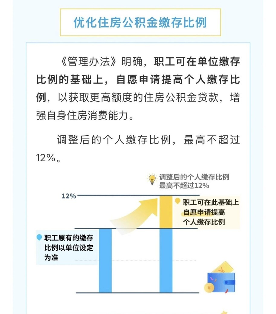 多城实施住房公积金新政此次调整为“自愿加码”，不强制、不增加企业负担，能帮有需求
