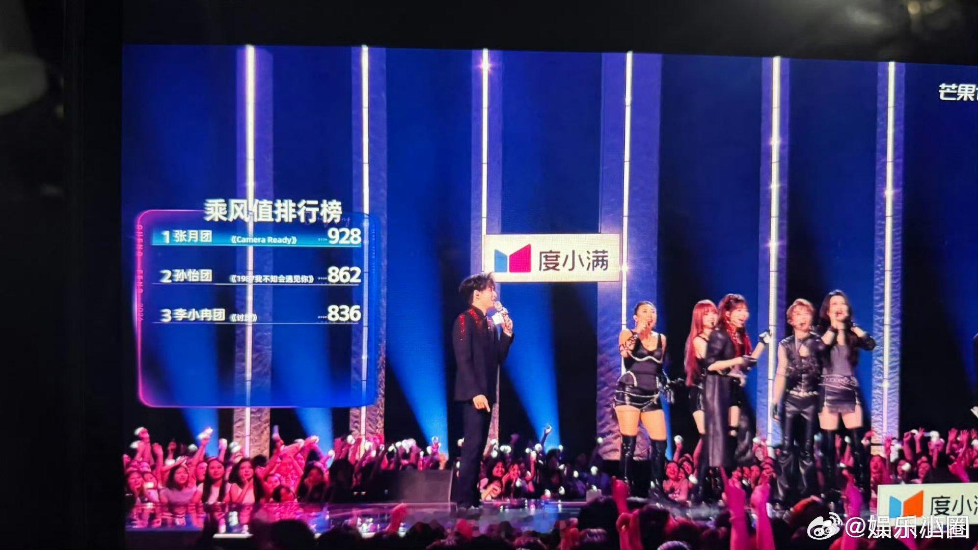 张月团928票领先第一张月团领先近100票 终于啊，张月总算能舒口气了，团队92
