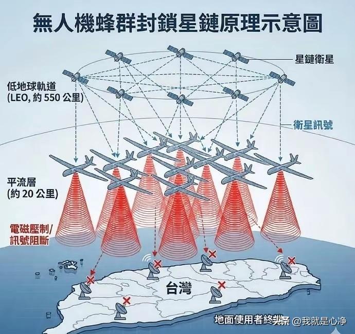 有的时候台湾那边的媒体分析的还是挺靠谱的。最近在对岸媒体上有一张图片，传播的非常