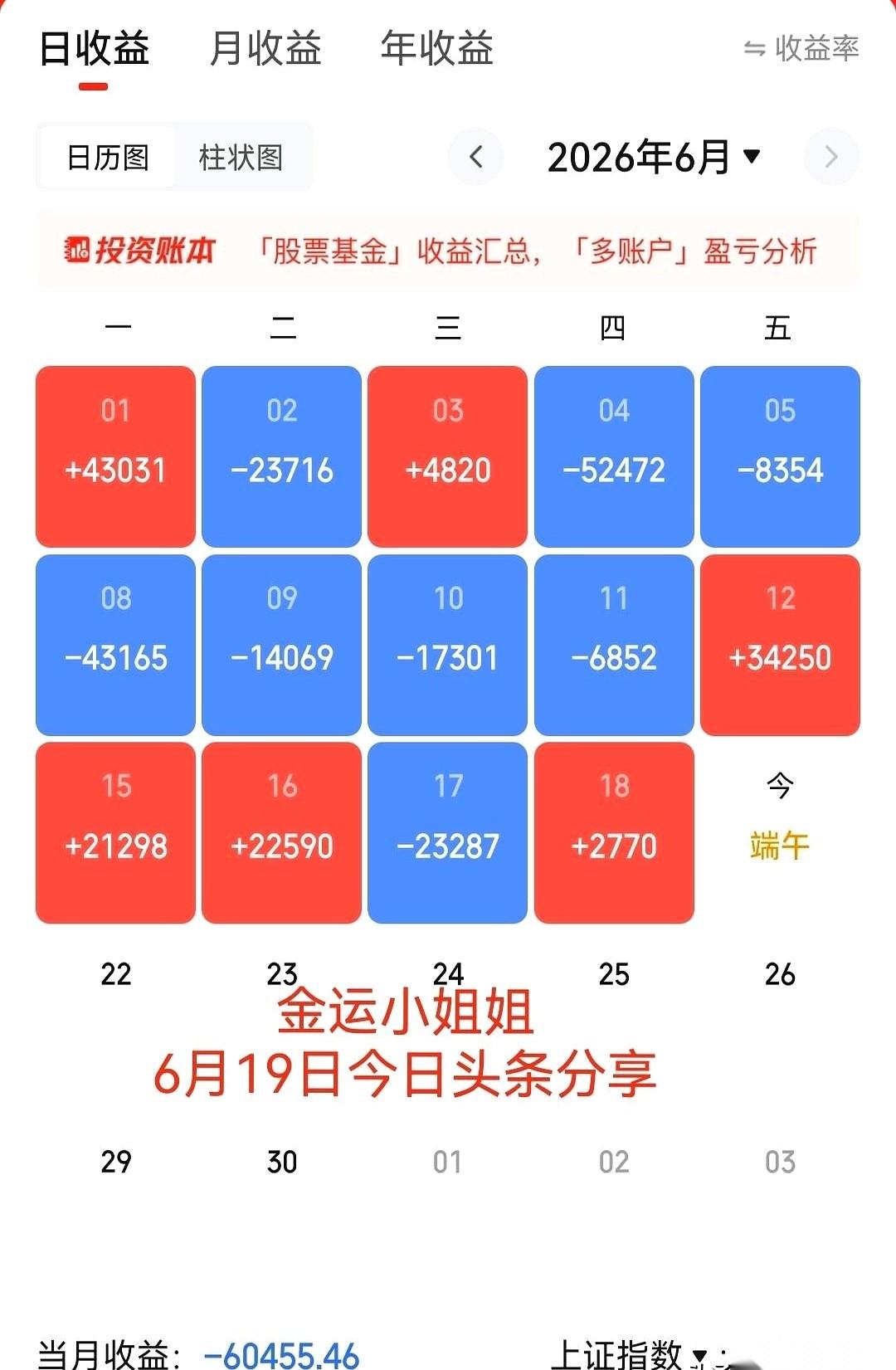 刷到一个帖子，六月份才过一半，账户直接少了六万多。
最离谱的是，这半个月14个交