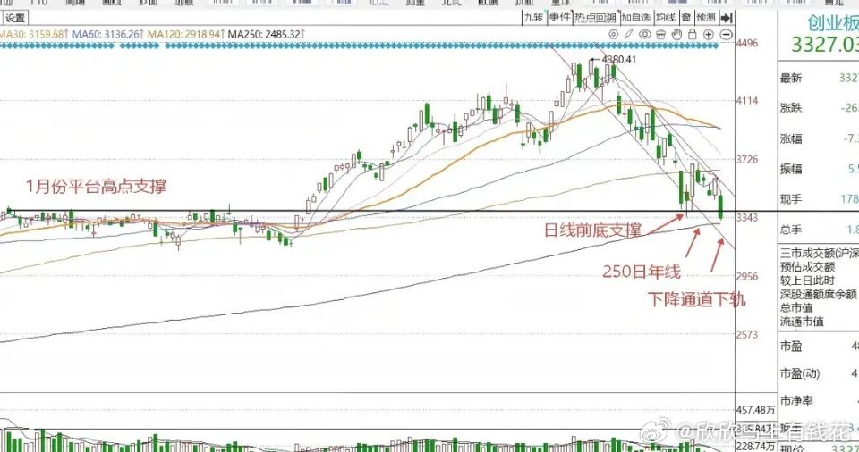 收评：A股集体回调硬科技领跌，明天能否迎来反弹？技术视角深度解析今日收盘，A股三