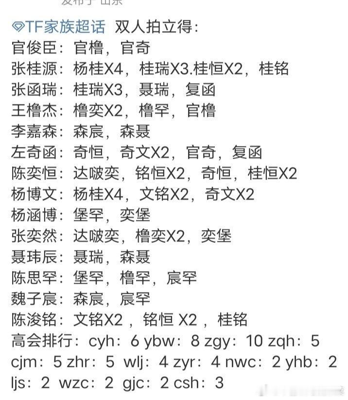 tg 奔跑3拍立得汇总 ​​​