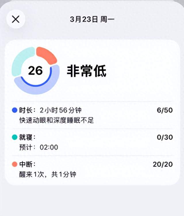 凌晨三四点准醒像闹钟，没扎针没按摩，每天两粒，睡到天亮了