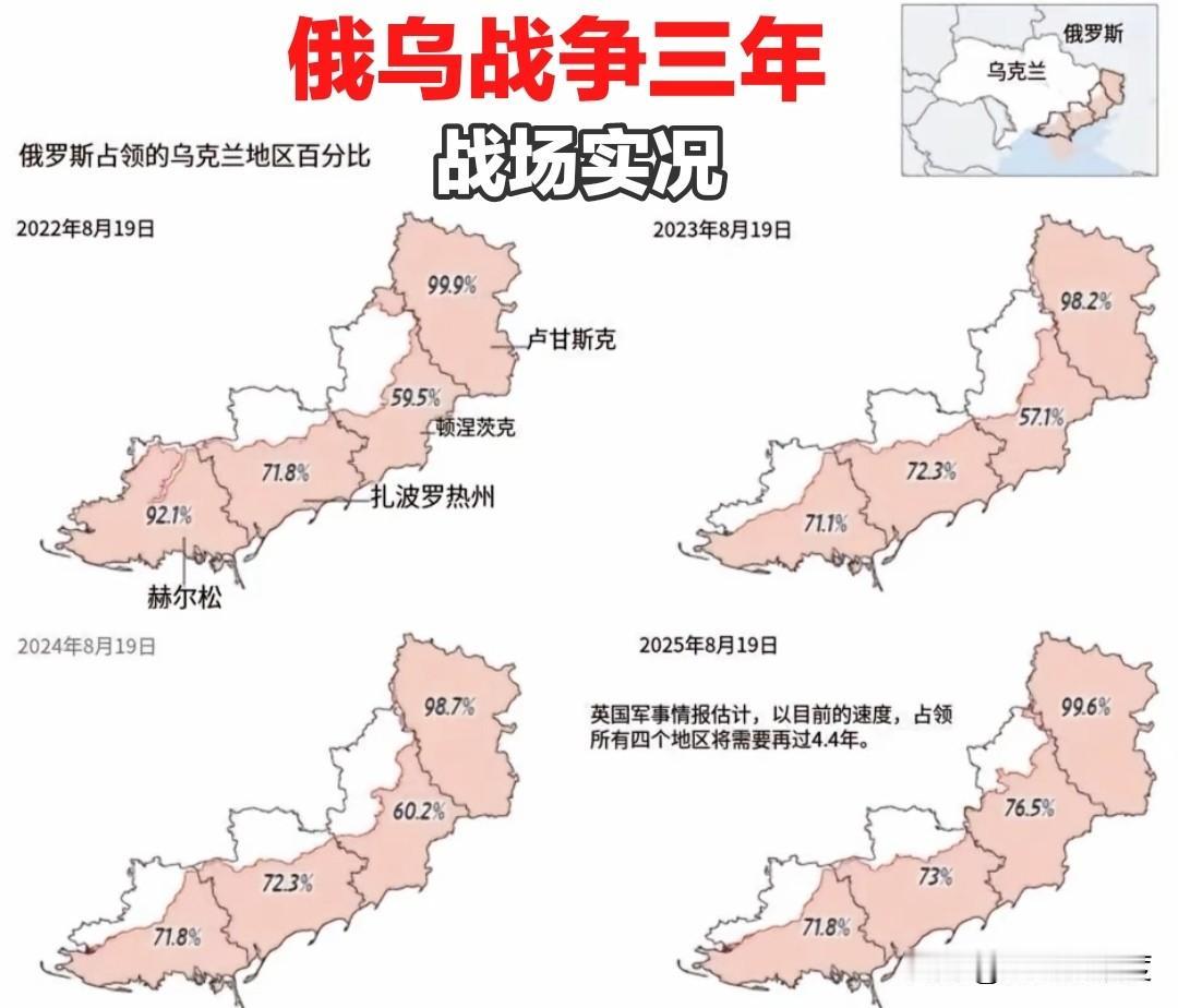 俄乌冲突，也应该叫俄乌战争才对，能打到现在，对战到今天，已经达到了1340多天，