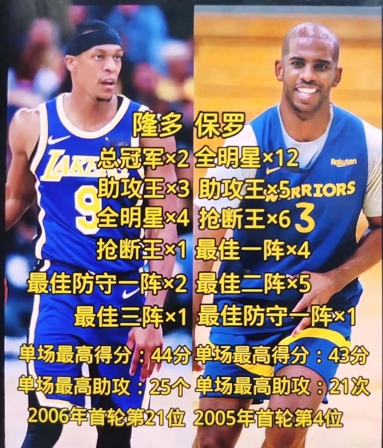 隆多                      保罗总冠军两个         
