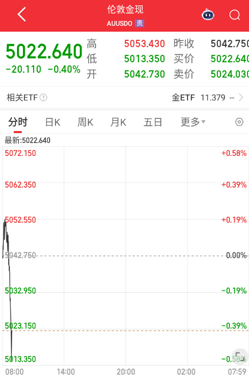 金银总算冲不动了 