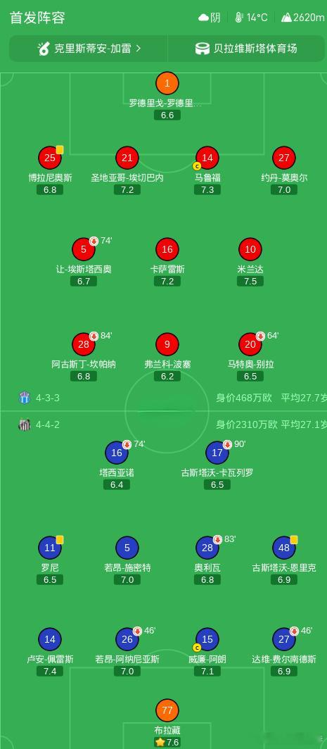 🚨南美杯！马卡拉0-0桑托斯！总比分1-2出局！⚽️🔥北京时间8月21日！海
