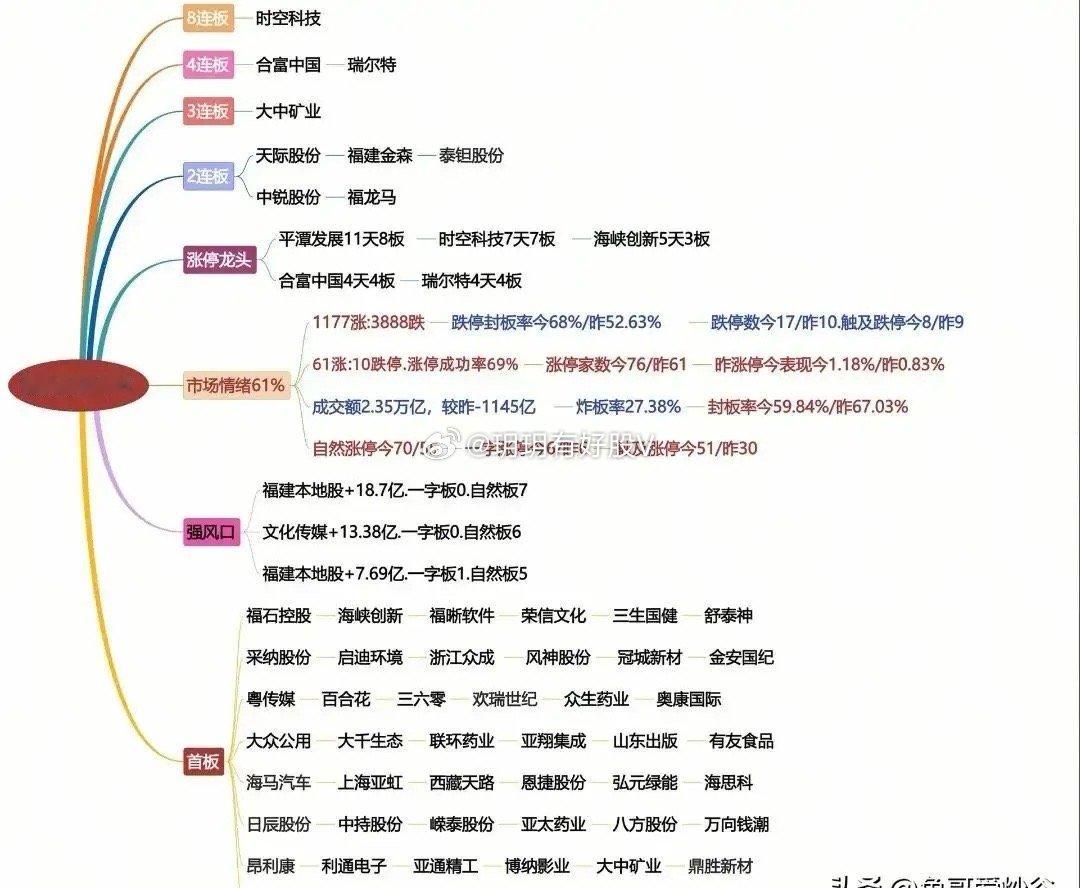 平潭发展最近拿了个3亿多的项目，不是普通工地，是给两岸人用的会展中心。你说巧不巧