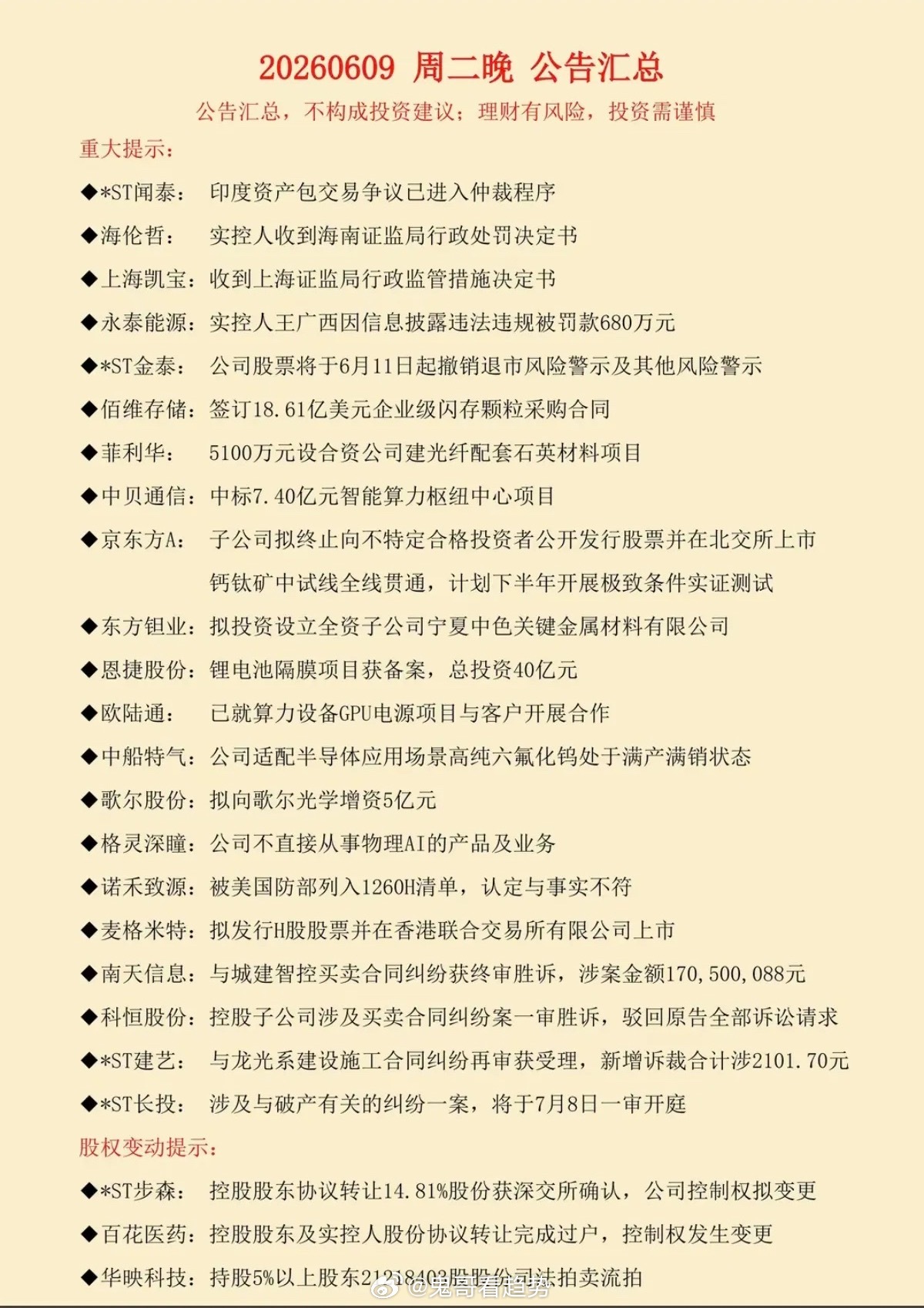 6.10周三  财经热点+公告汇总！75家公司发布公告！附具体公告信息： 