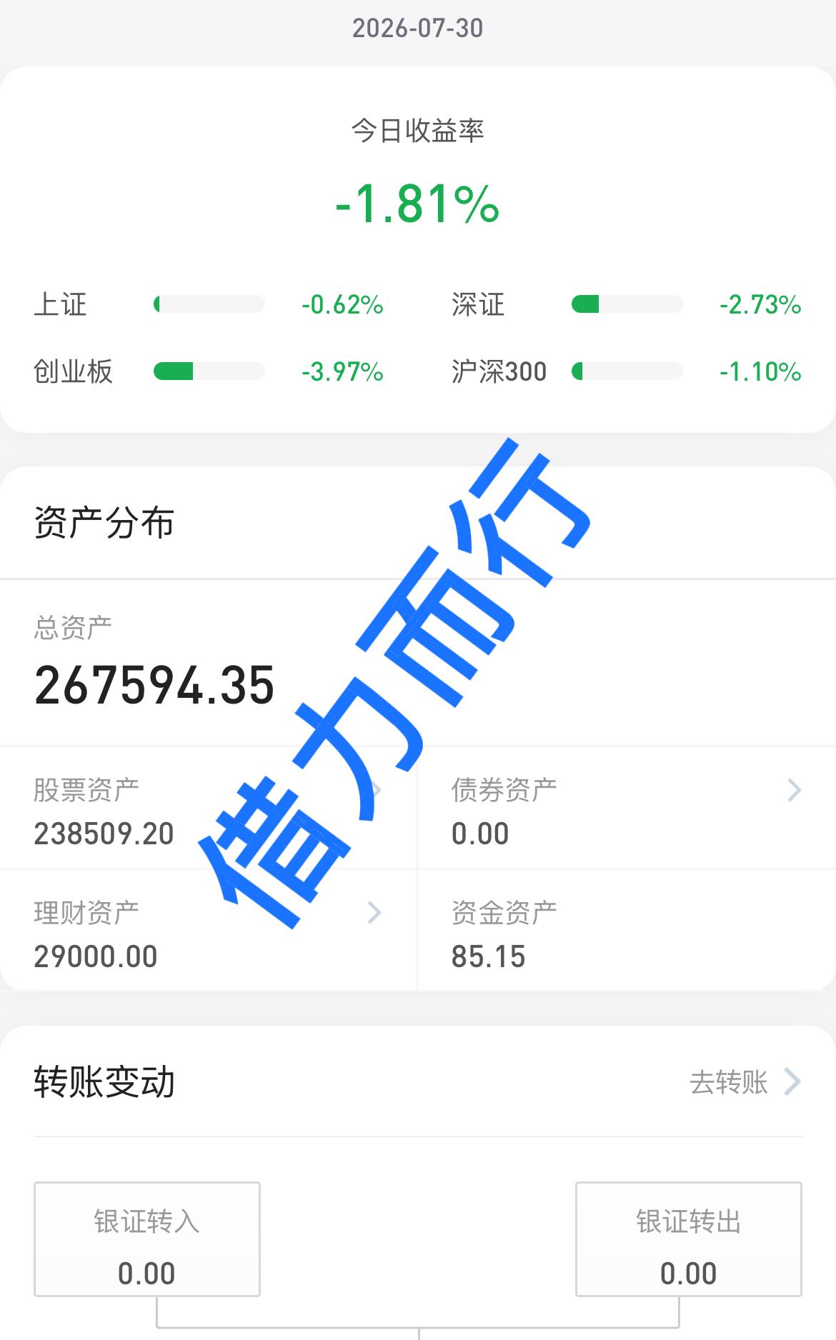 26.7.30
继续等吧
今天这科技又是跌麻的一天呀，带着四大指数全部下跌收盘，