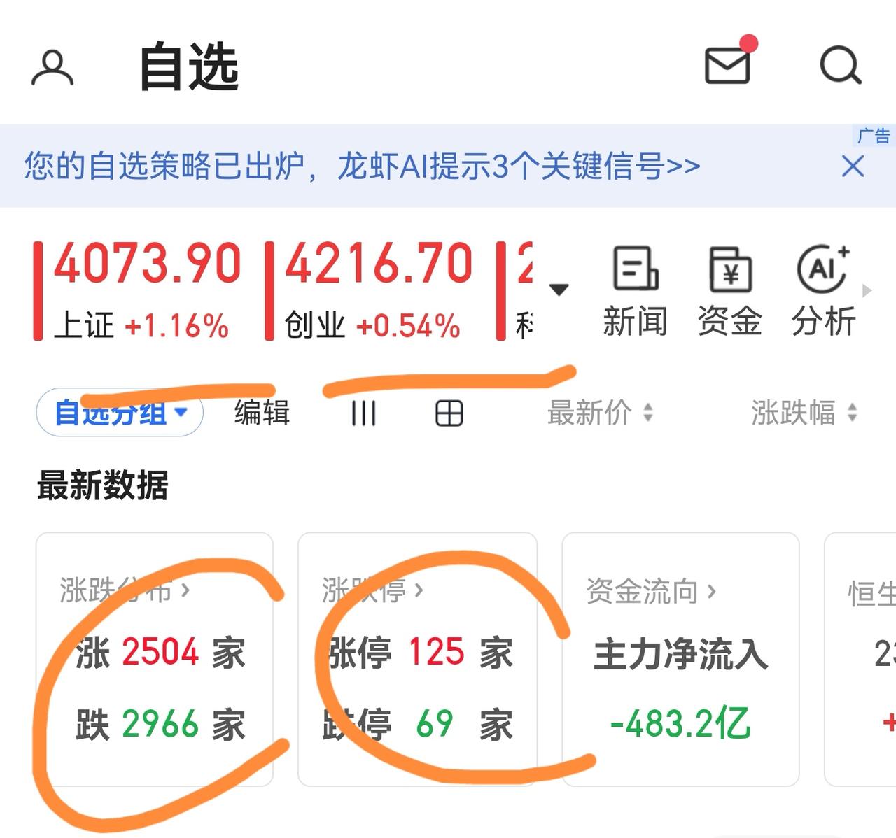 老手说股：（2）
家人们，今天大盘探底回升，力度比较强，有点超预期。
账户①，止