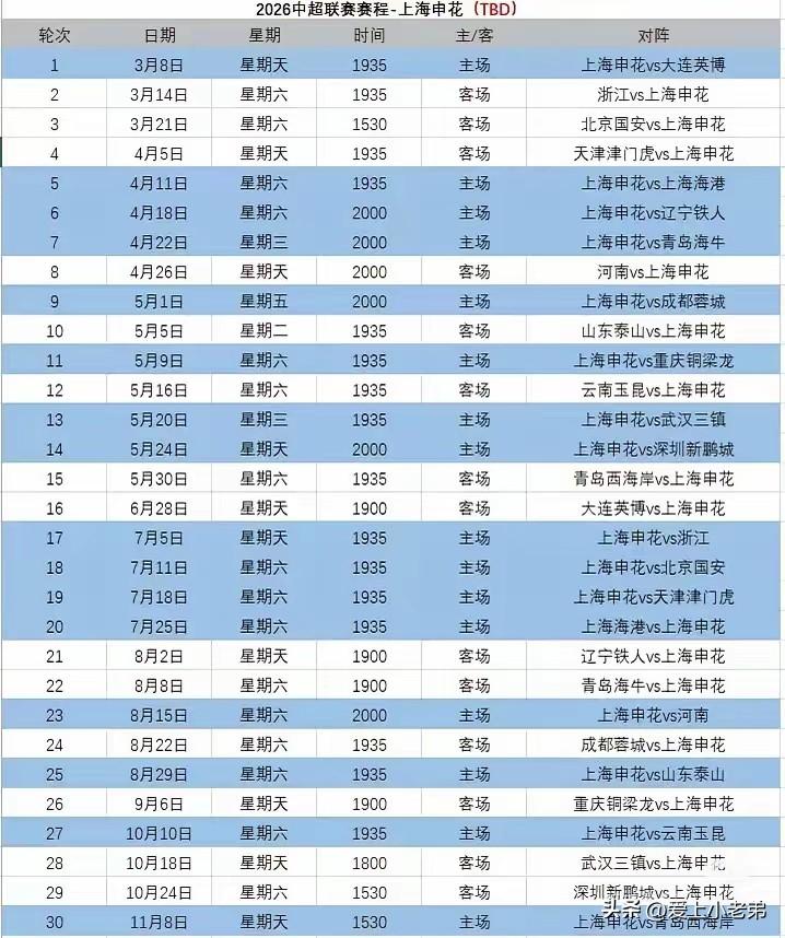 新赛季申花积分多久才能转正？三连客是关键，德比战是底线
新赛季，作为申花球迷关心