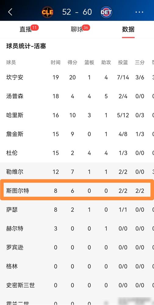NBA季后赛最诡异的一幕，一个赛季只投几个三分的中锋，替补8分钟，突然弹无虚发。