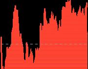 【$宁波银行 sz002142$ ：2025年实现归母净利润293.33亿元，同