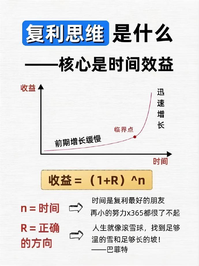 有钱人的复利思维是什么？
核心是时间效益