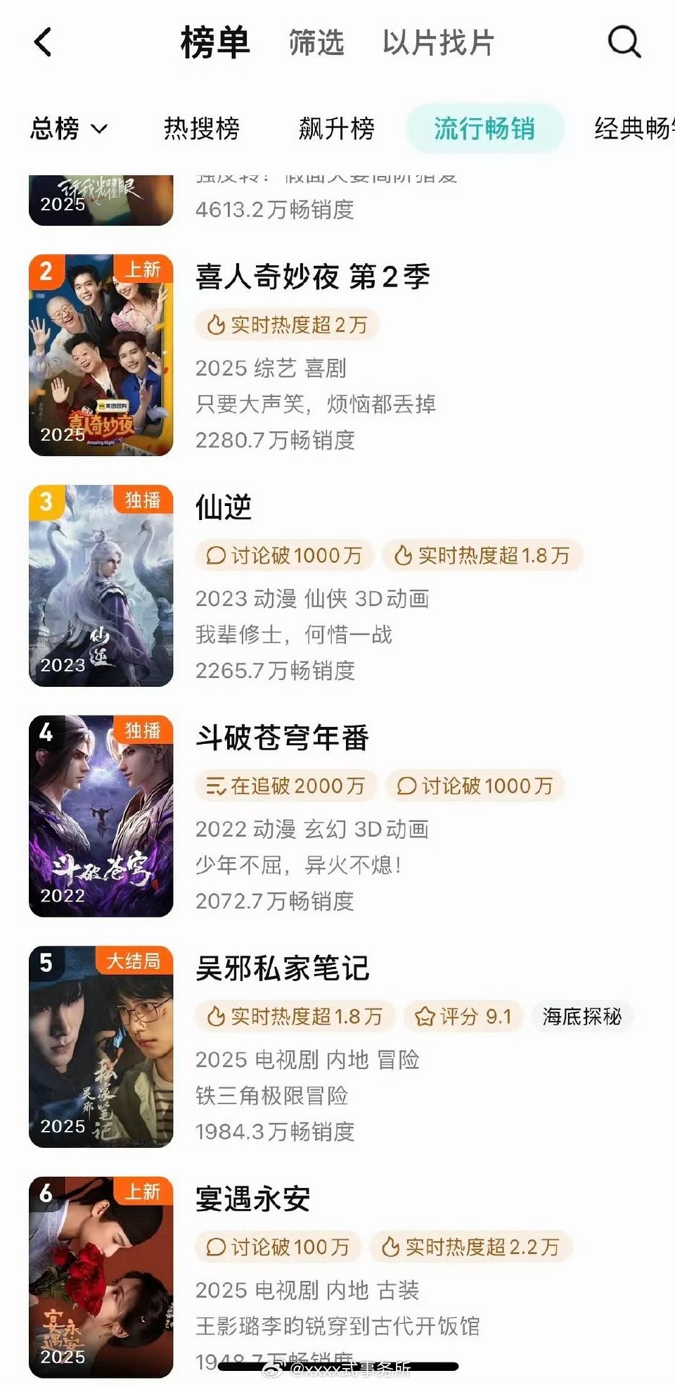 宴遇永安上升到🐧周榜上升到第6 ​​​