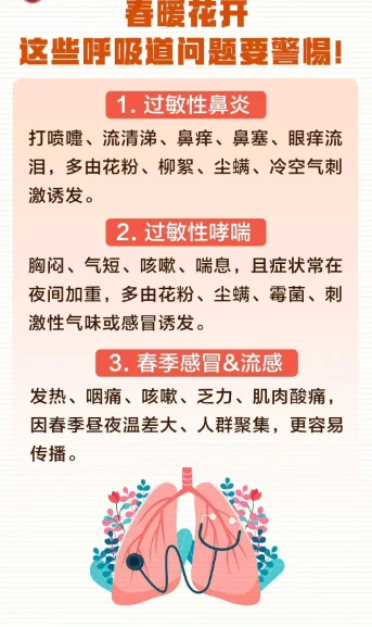 🌸春天别只赏花！小心 5 种呼吸道问题