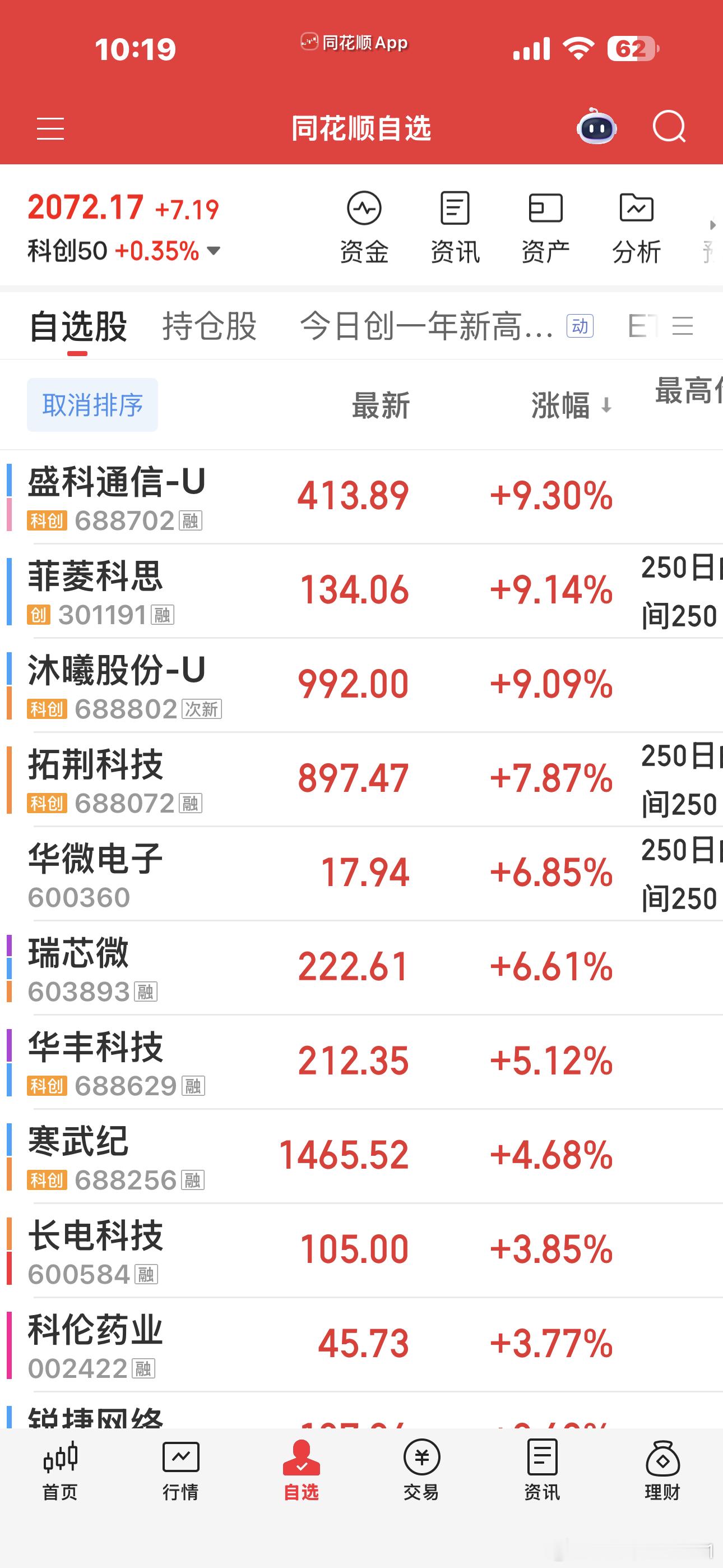 还是国产链强这几个光纤都不知道怎么了？跌起来毫无回头的，并且是持续放量的下跌这行