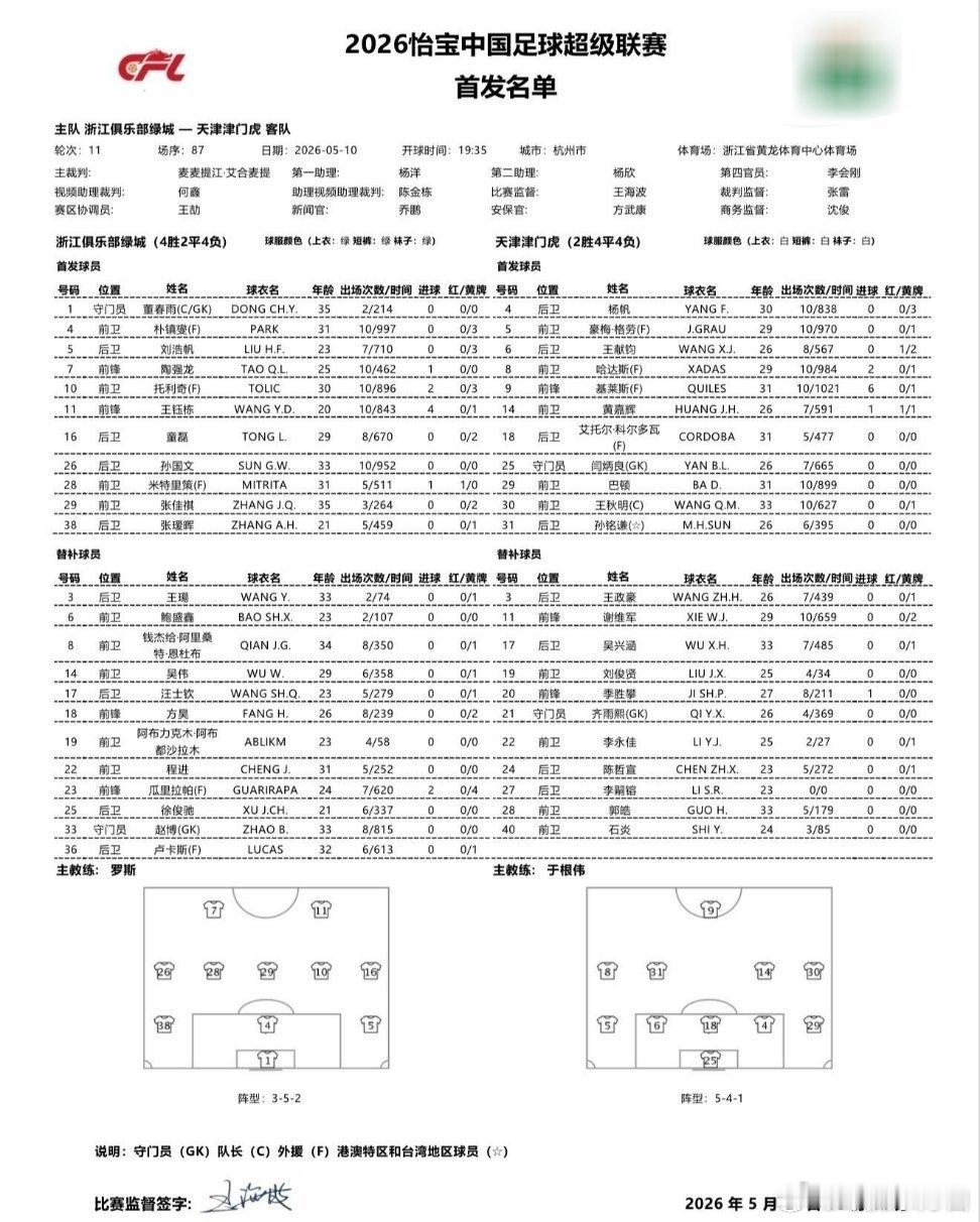 北京时间5月10日19:35，中超第11轮，浙江队坐镇主场迎战天津津门虎，赛前双